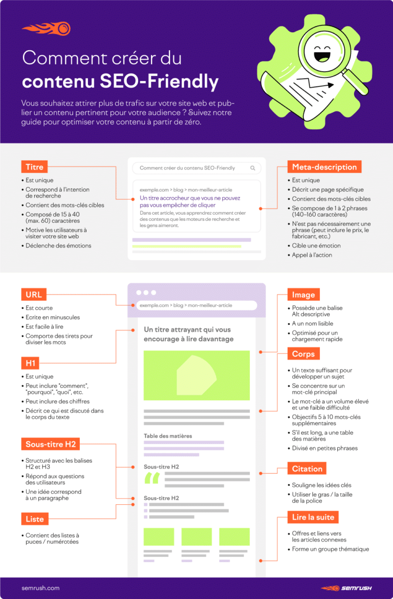 Content marketing - Créer une stratégie de contenu efficace