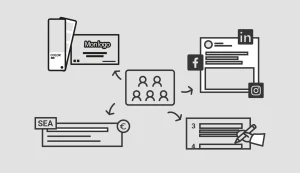 externalisation marketing communication